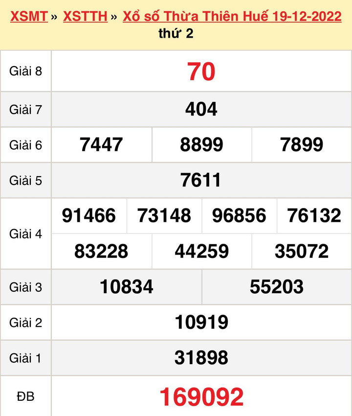 Xổ số Thừa Thiên Huế 26/12 - kết quả XSTTH hôm nay thứ Hai 26/12/2022 - 1