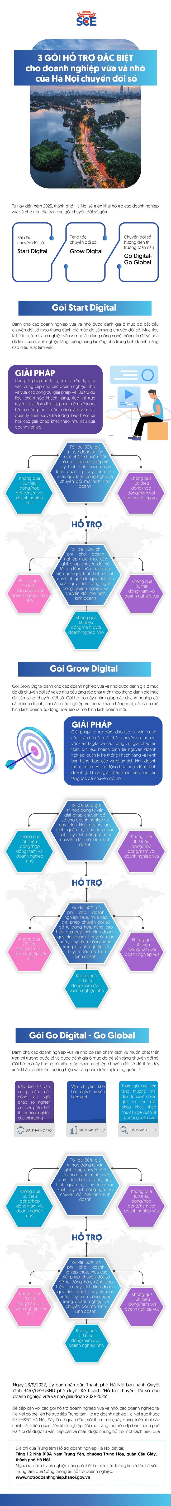 3 gói hỗ trợ đặc biệt cho doanh nghiệp vừa và nhỏ chuyển đổi số - 1