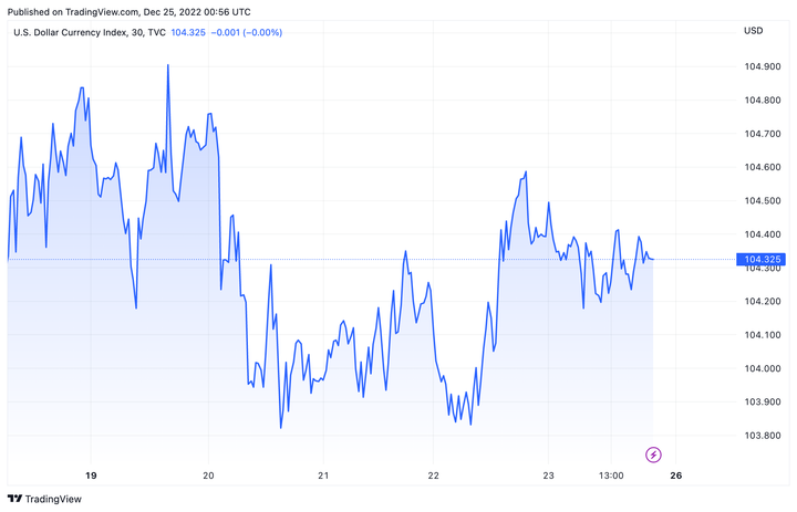 Tỷ giá USD hôm nay 25/12: Tiếp đà suy giảm - 2