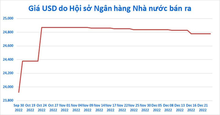 Ngân hàng Nhà nước hút ròng hơn 94.000 tỷ đồng sau đợt bơm mạnh tiền qua Tết - 2