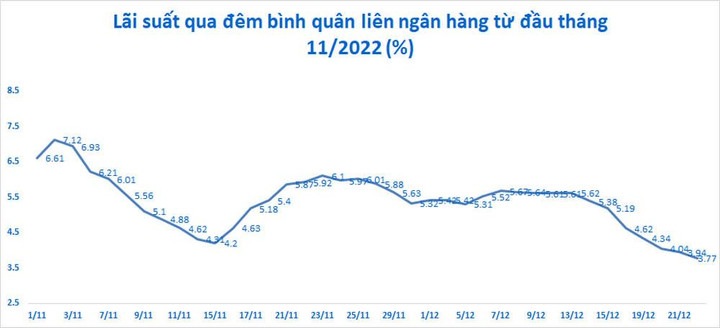 Ngân hàng Nhà nước hút ròng hơn 94.000 tỷ đồng sau đợt bơm mạnh tiền qua Tết - 3