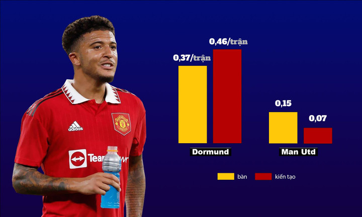 Sancho mất hút bí ẩn ở Man Utd - 3