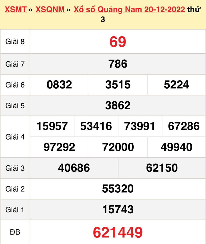 XSQNA 27/12 - Trực tiếp kết quả xổ số Quảng Nam thứ Ba ngày 27/12/2022 - 1
