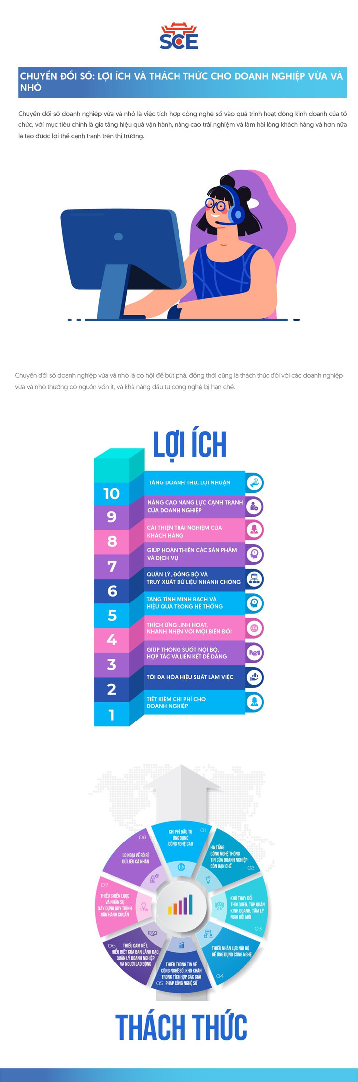 Chuyển đổi số: Cơ hội và thách thức cho doanh nghiệp vừa và nhỏ - 1