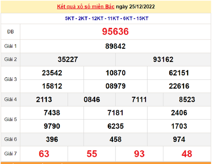 Kết quả xổ số miền Bắc thứ 3 - XSMB 27/12 - SXMB 27/12/2022 - 2