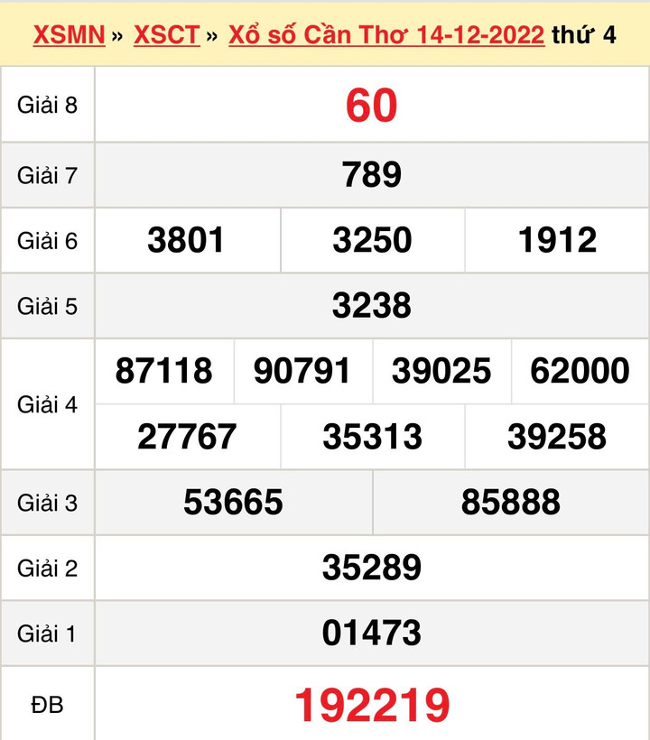 XSCT 28/12 - trực tiếp kết quả xổ số Cần Thơ thứ Tư 28/12/2022 - 2