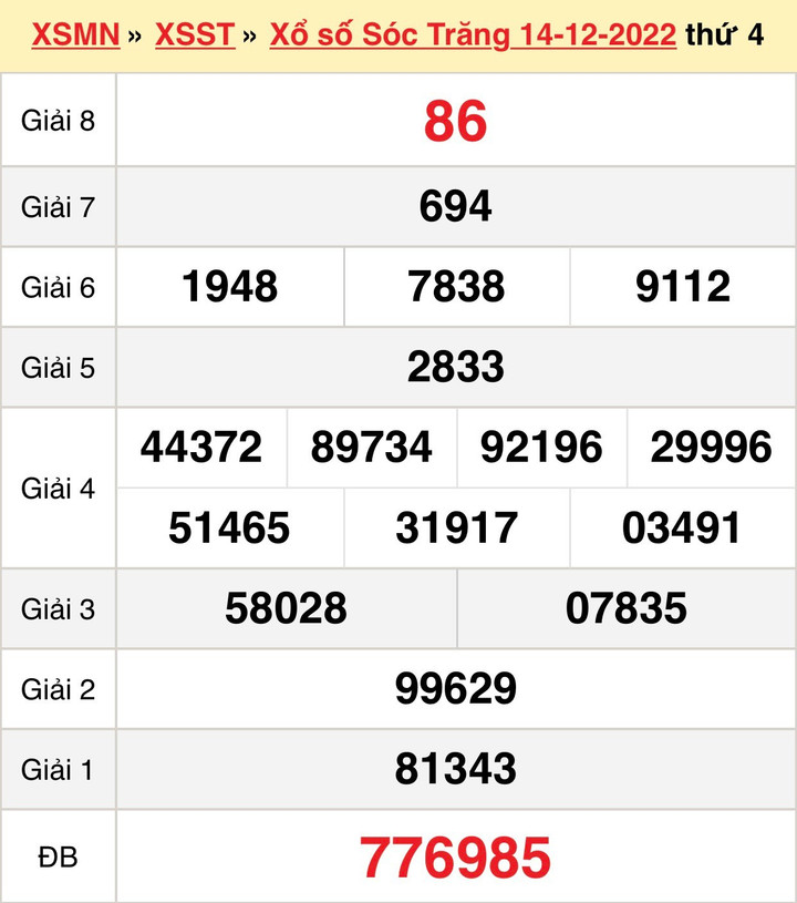XSST 28/12 - Trực tiếp kết quả xổ số Sóc Trăng thứ Tư 28/12/2022 - 2
