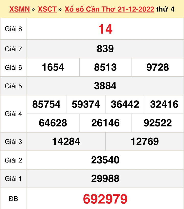 XSCT 28/12 - trực tiếp kết quả xổ số Cần Thơ thứ Tư 28/12/2022 - 1