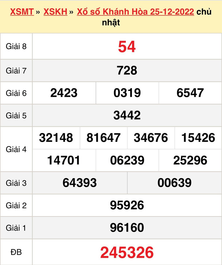 Trực tiếp kết quả xổ số Khánh Hòa thứ Tư 28/12/2022 - XSKH 28/12 - 1