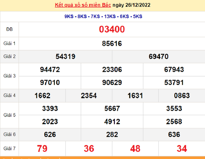 Kết quả xổ số miền Bắc thứ 3 - XSMB 27/12 - SXMB 27/12/2022 - 1