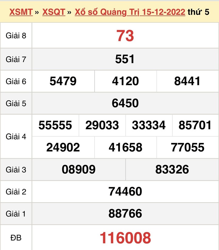 Kết quả XSQT thứ Năm 29/12/2022 - Xổ số Quảng Trị 29/12 - 2