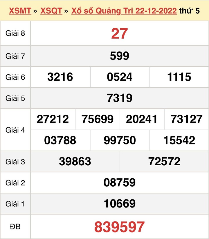 Kết quả XSQT thứ Năm 29/12/2022 - Xổ số Quảng Trị 29/12 - 1