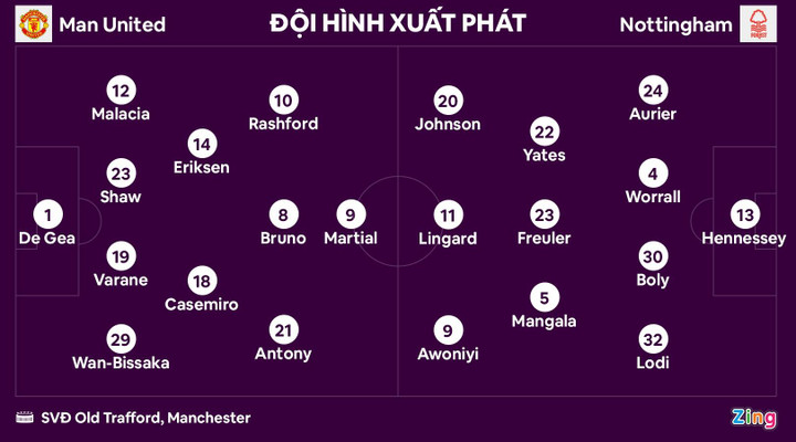 MU thắng Nottingham ảnh 10 Man Utd thắng trận đậm nhất dưới thời Ten Hag ở Premier League - 10