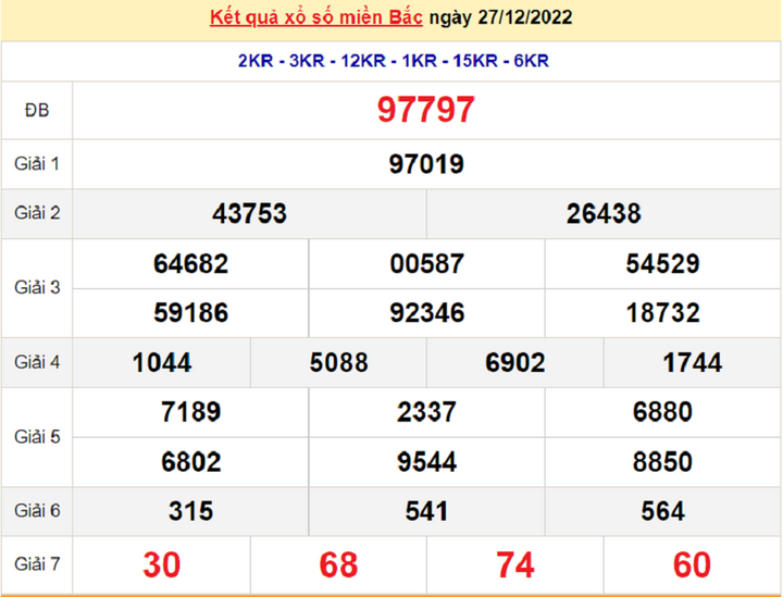 Kết quả xổ số miền Bắc thứ 5 - XSMB 29/12 - SXMB 29/12/2022 - 2