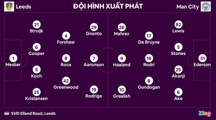 Haaland tỏa sáng trong trận thắng 3-1 của Man City - 2