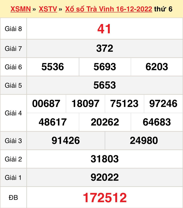 Xổ số Trà Vinh 30/12/2022 - kết quả XSTV hôm nay 30/12 - 2