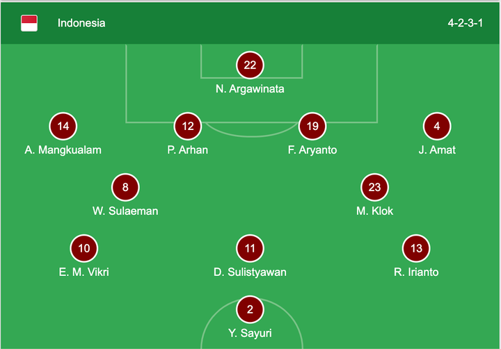 Trực tiếp bóng đá Indonesia 1-1 Thái Lan: Sarach Yooyen ghi bàn - 5