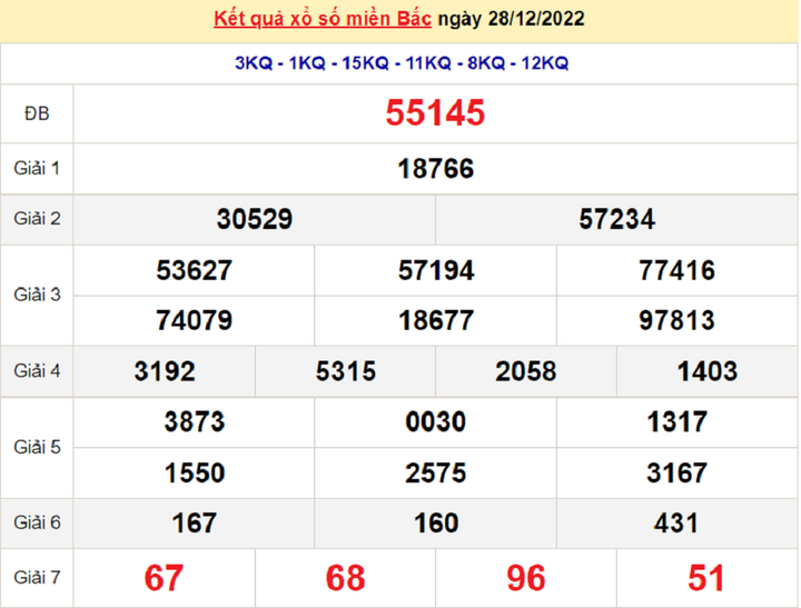 Kết quả xổ số miền Bắc thứ 5 - XSMB 29/12 - SXMB 29/12/2022 - 1