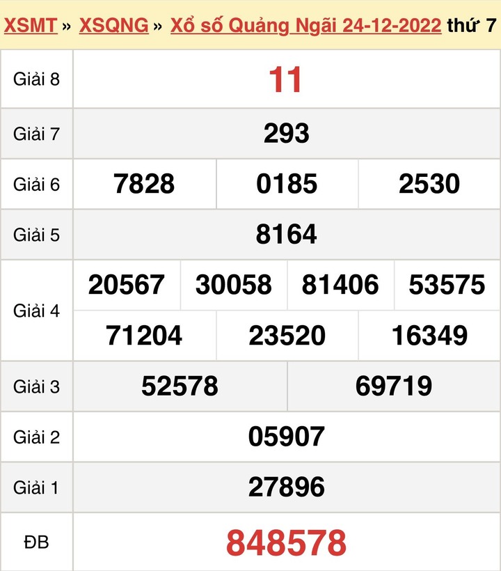 XSQNG 31/12 - Trực tiếp kết quả xổ số Quảng Ngãi thứ Bảy ngày 31/12/2022 - 1