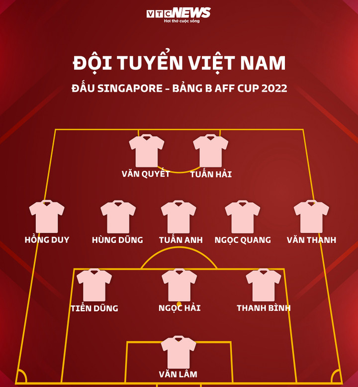 Đội hình Việt Nam đấu Singapore: HLV Park Hang Seo cất Văn Hậu, thay 8 vị trí - 1
