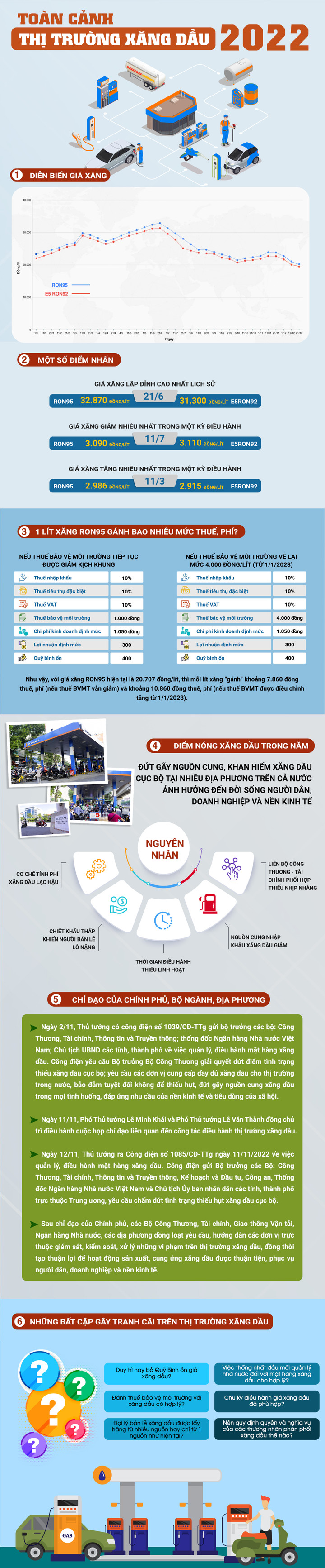 Infographic: Toàn cảnh thị trường xăng dầu Việt Nam 2022 - 1