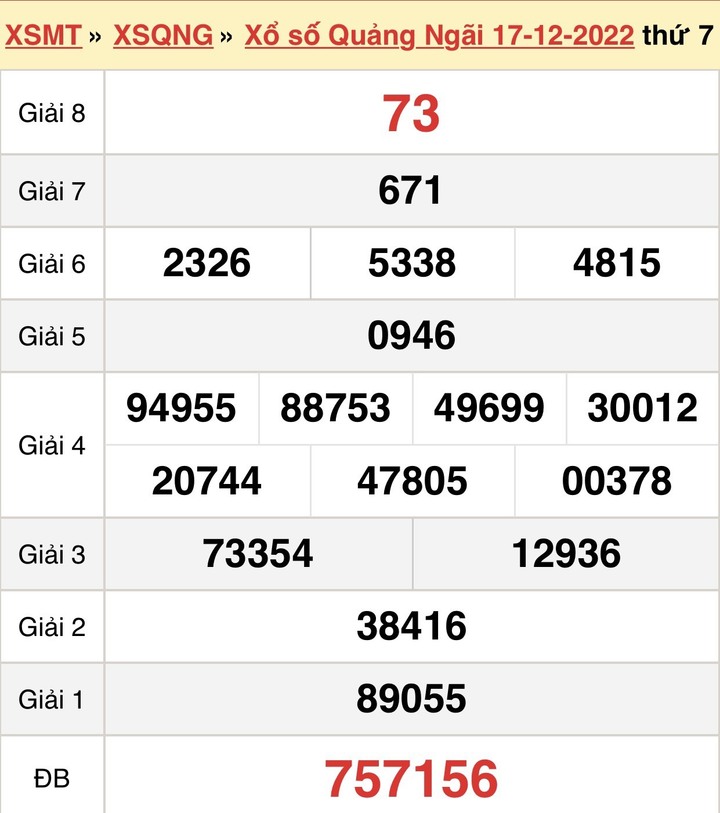 XSQNG 31/12 - Trực tiếp kết quả xổ số Quảng Ngãi thứ Bảy ngày 31/12/2022 - 2