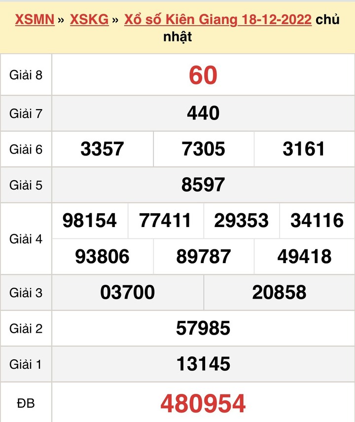 Kết quả xổ số Kiên Giang hôm nay 1/1/2023 - XSKG 1/1 - 2