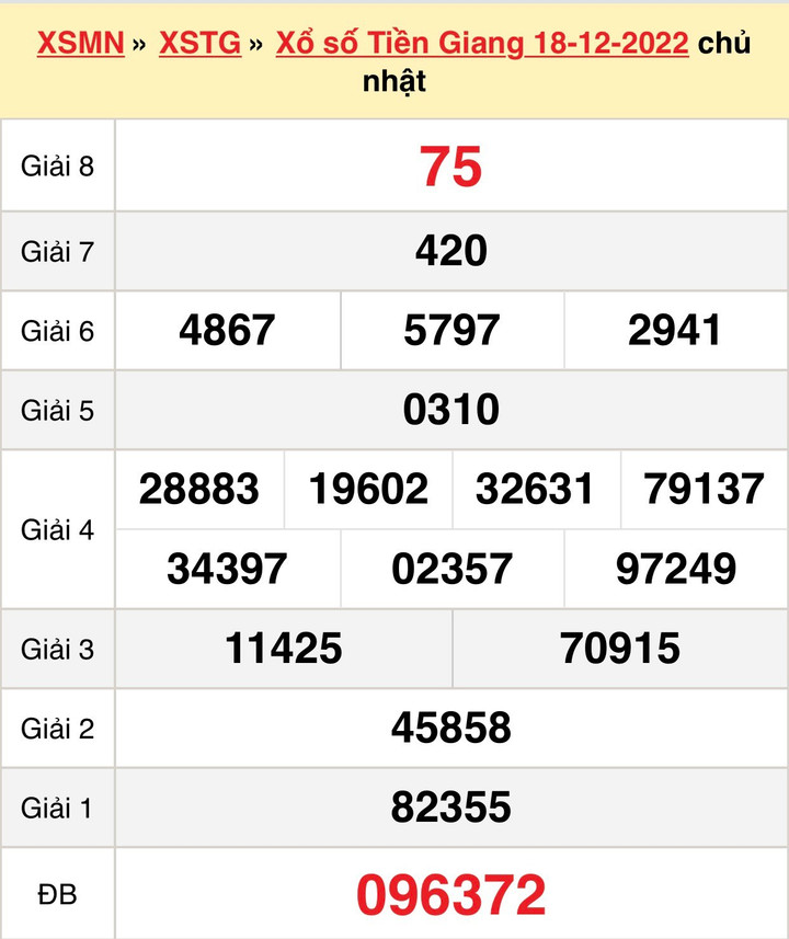 Kết quả xổ số Tiền Giang hôm nay 1/1/2023 - XSTG 1/1 - 2