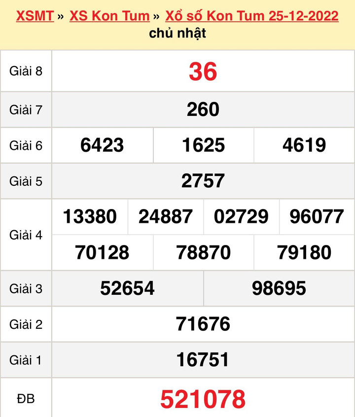 XSKT 1/1 - Kết quả xổ số Kon Tum hôm nay 1/1/2023 - 1