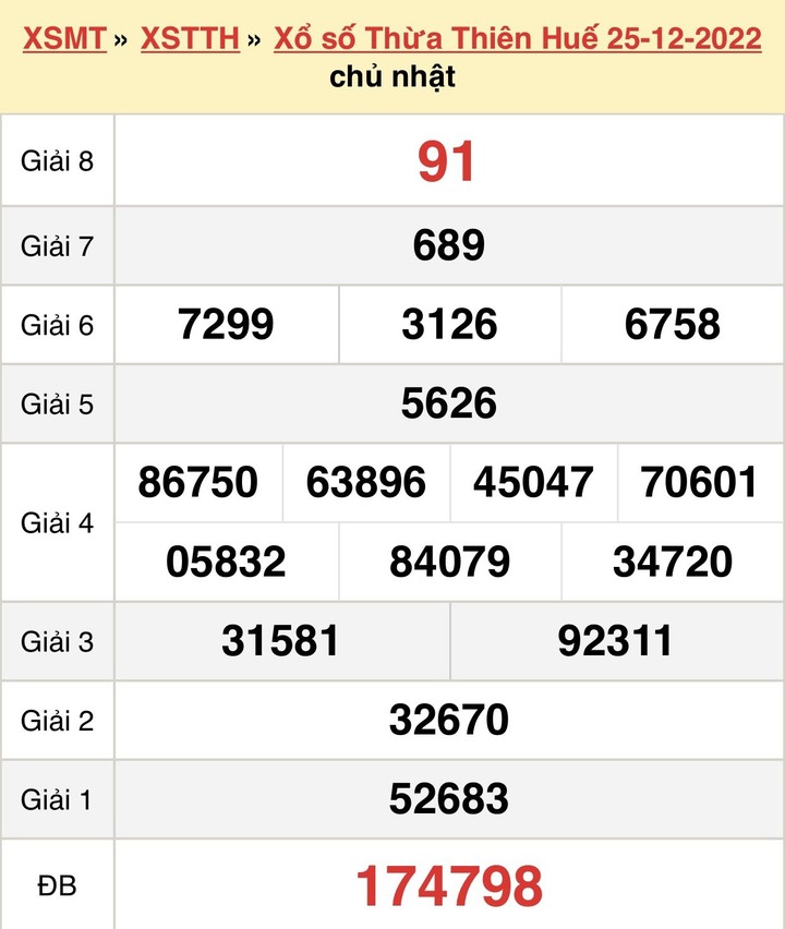 XSTTH 1/1 - Kết quả xổ số Thừa Thiên Huế hôm nay 1/1/2023 - 2