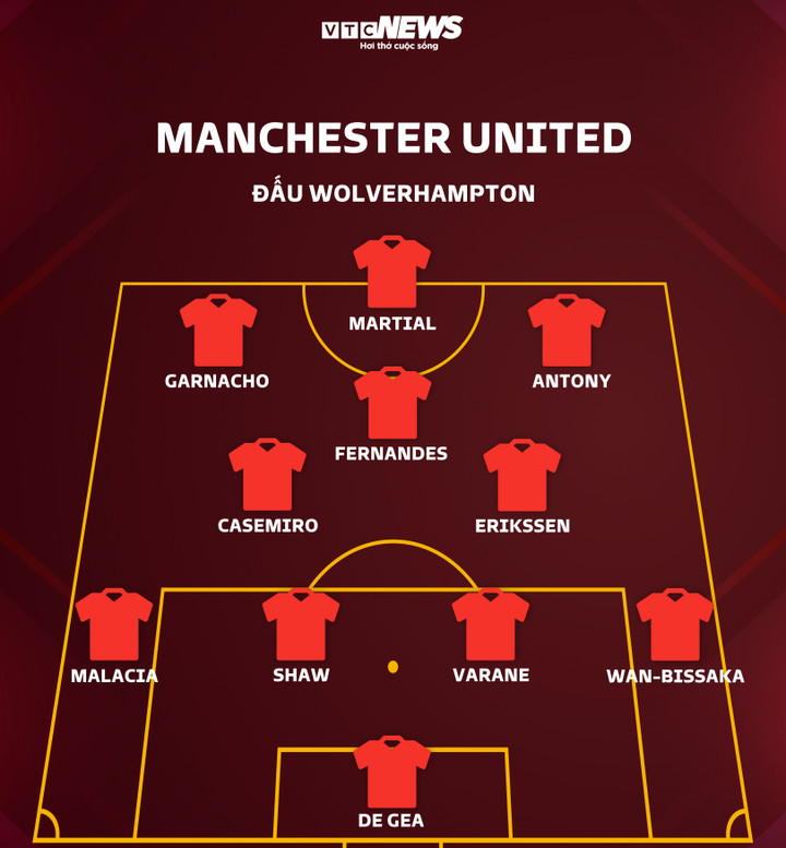 Trực tiếp bóng đá Wolverhampton 0-1 Man Utd: Rashford ghi bàn - 9