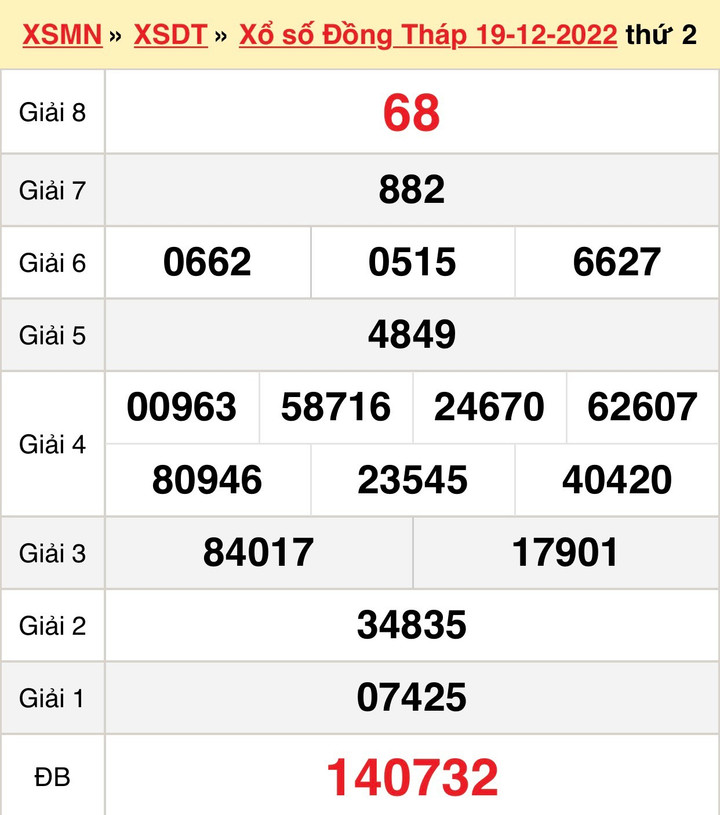 XSDT 2/1 - Trực tiếp kết quả xổ số Đồng Tháp thứ Hai 2/1/2023 - 2