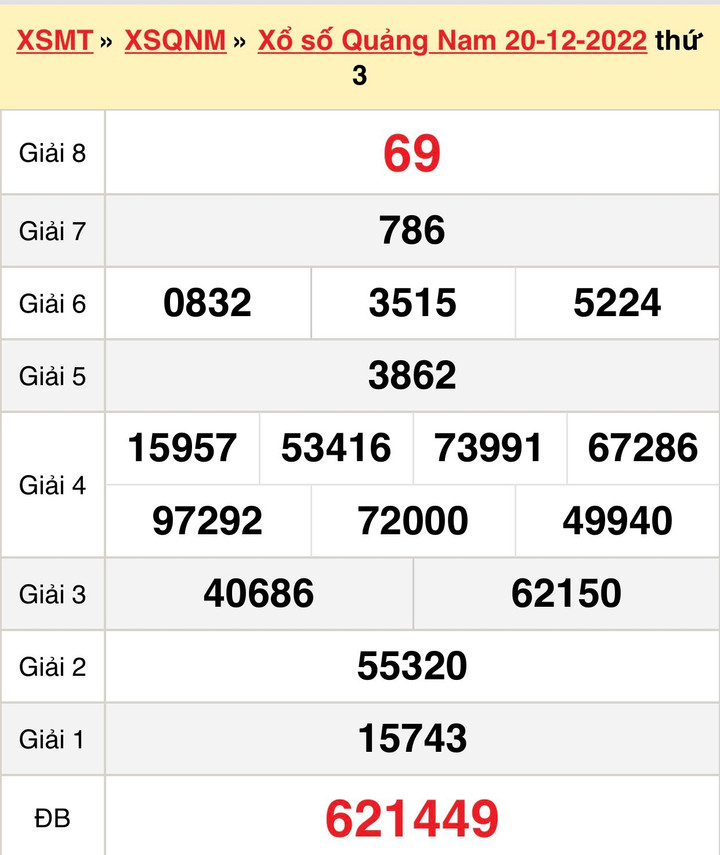 XSQNA 3/1/2023 - kết quả xổ số Quảng Nam hôm nay 3/1 - 2