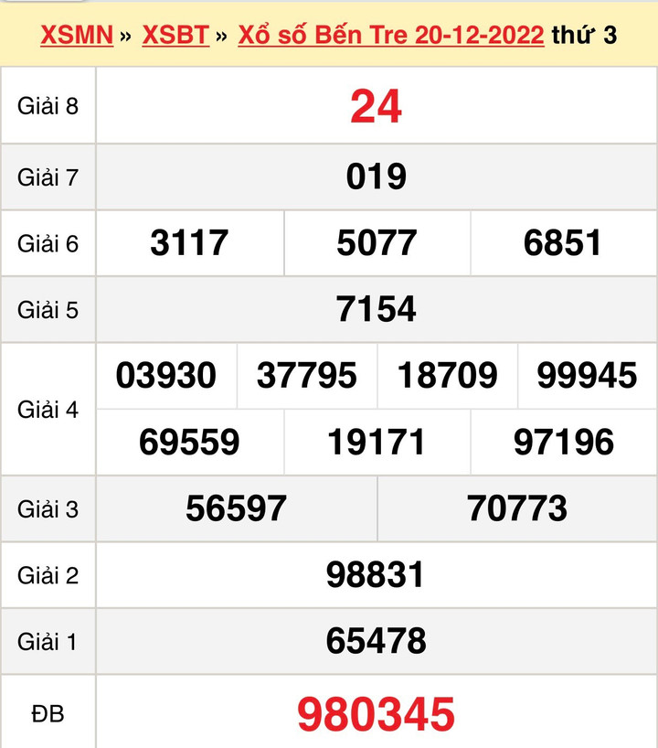 Kết quả xổ số Bến Tre hôm nay 3/1 - XSBT 3/1/2023 - 2