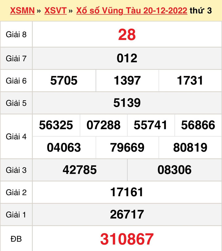 Kết quả xổ số Vũng Tàu hôm nay 3/1 - XSVT 3/1/2023 - 2