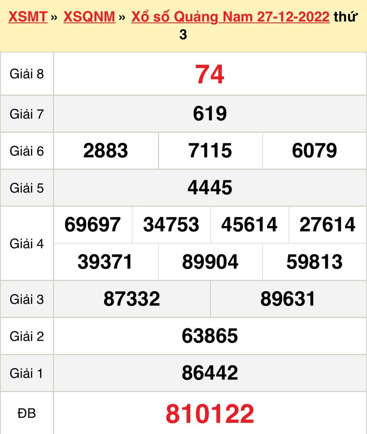 XSQNA 3/1/2023 - kết quả xổ số Quảng Nam hôm nay 3/1 - 1