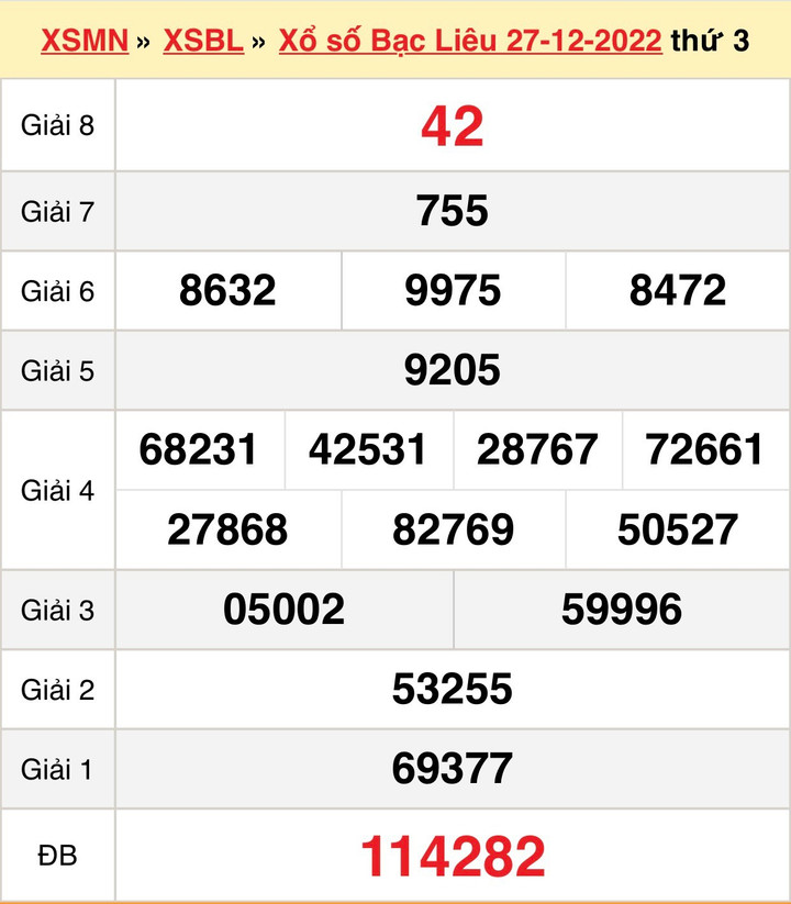 Kết quả xổ số Bạc Liêu hôm nay 3/1 - XSBL 3/1/2023 - 1