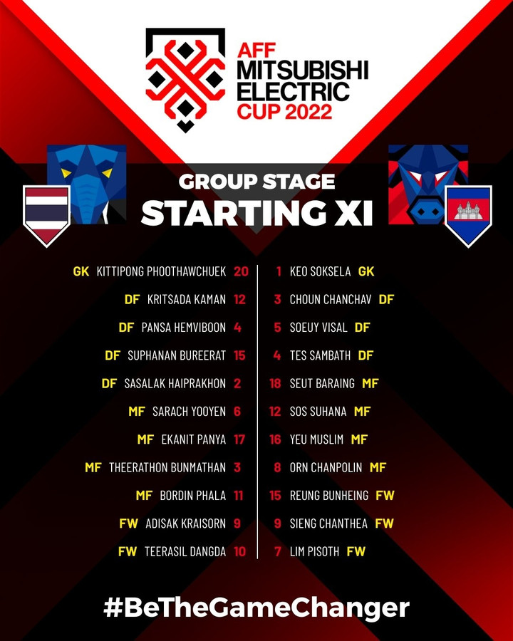 Trực tiếp bóng đá Thái Lan 3-1 Campuchia: Dangda lập cú đúp - 7