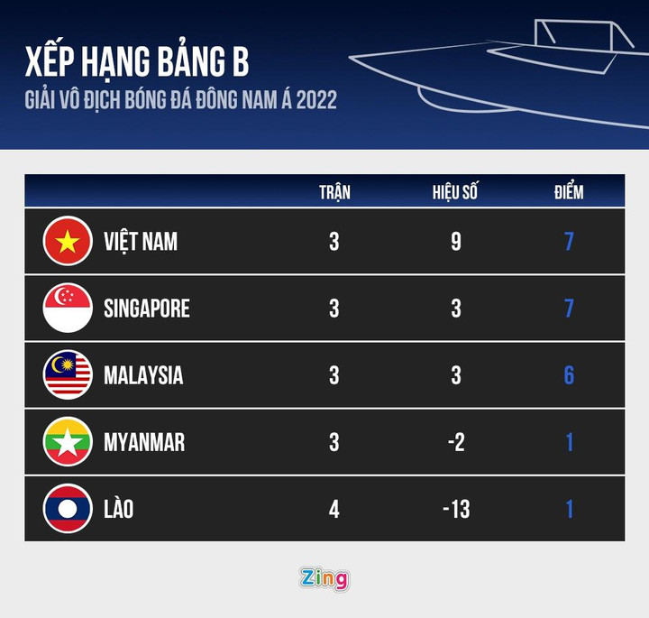 đoàn văn hậu ảnh 2 Hậu vệ Malaysia đánh nguội Văn Hậu bị kỷ luật - 2