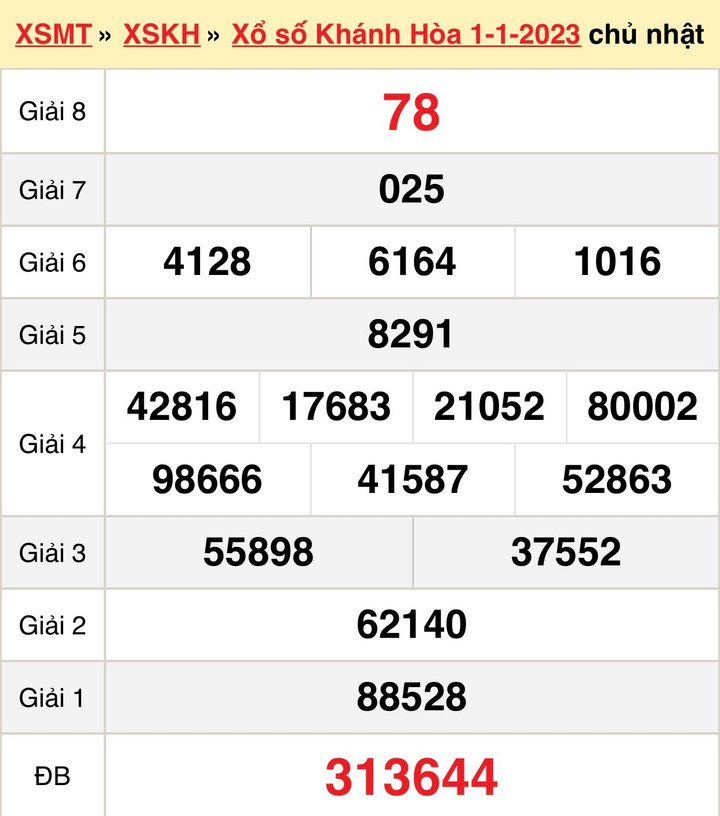 Kết quả XSKH hôm nay 4/1 - Xổ số Khánh Hòa 4/1/2023 - 1