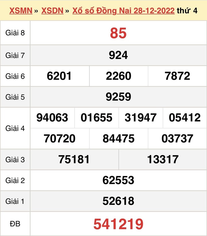 Xổ số Đồng Nai 4/1/2023 - Kết quả XSDN hôm nay 4/1 - 1