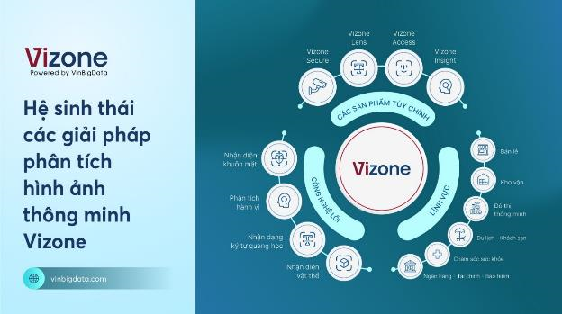 Vizone - lời giải cho bài toán tối ưu vận hành thời 4.0 - 2