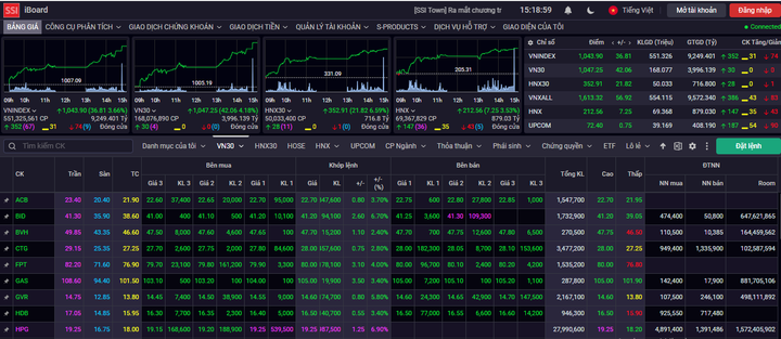 VN-Index tăng mạnh gần 40 điểm phiên giao dịch đầu năm 2023 - 1