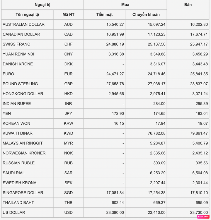 Tỷ giá USD hôm nay 3/1/2023: Tiếp tục đi xuống - 1
