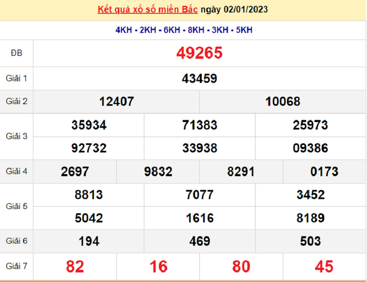 XSMB 4/1 - trực tiếp kết quả xổ số miền Bắc thứ Tư ngày 4/1/2023 - 1