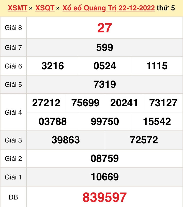 Kết quả xổ số Quảng Trị thứ Năm 5/1/2023 - XSQT 5/1 - 2