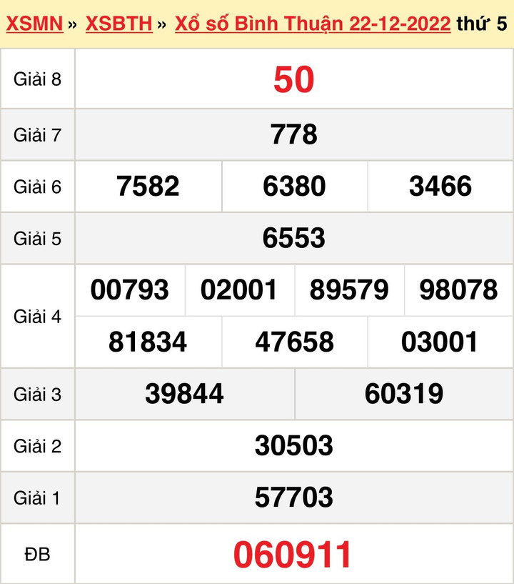 XSBTH 5/1 - Kết quả xổ số Bình Thuận thứ Năm 5/1/2023 - 2