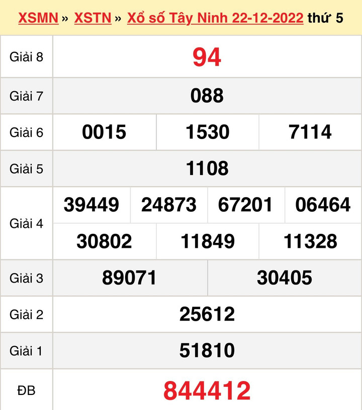 XSTN 5/1 - Kết quả xổ số Tây Ninh thứ Năm 5/1/2023 - 2