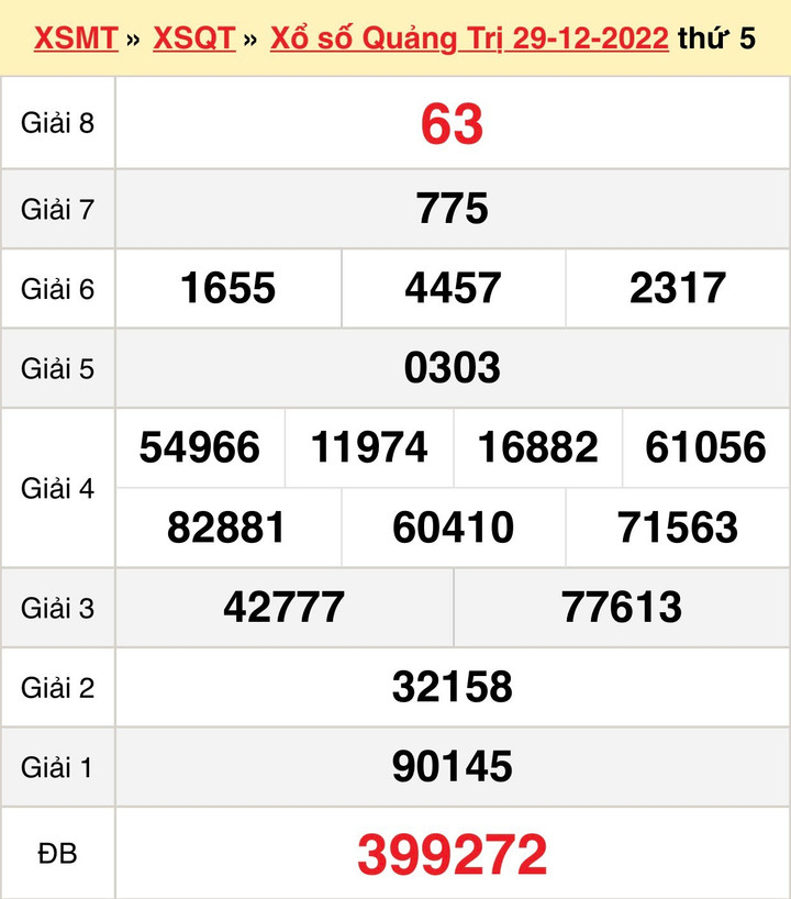 Kết quả xổ số Quảng Trị thứ Năm 5/1/2023 - XSQT 5/1 - 1