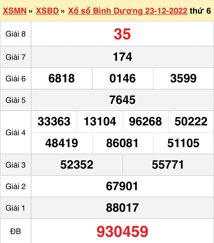 Xổ số Bình Dương 6/1 - kết quả XSBD thứ Sáu 6/1/2023 - 2